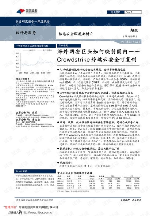 海外網(wǎng)安巨頭CrowdStrike的終端云安全模式及其在國內(nèi)市場(chǎng)的可復(fù)制性分析